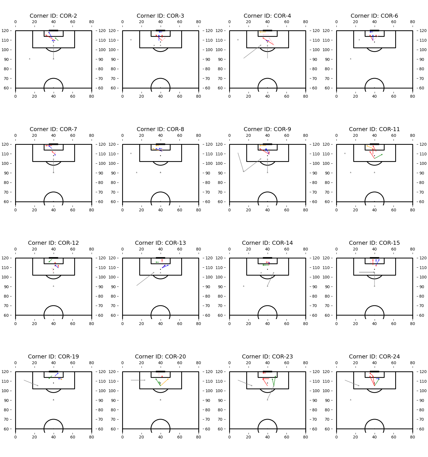 Example corner play diagrams