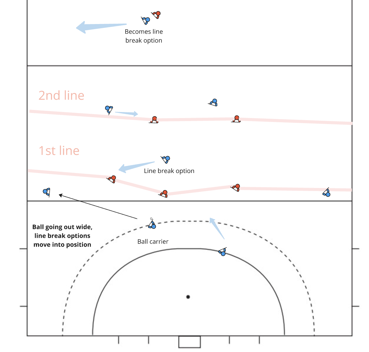 Coaching diagram 1