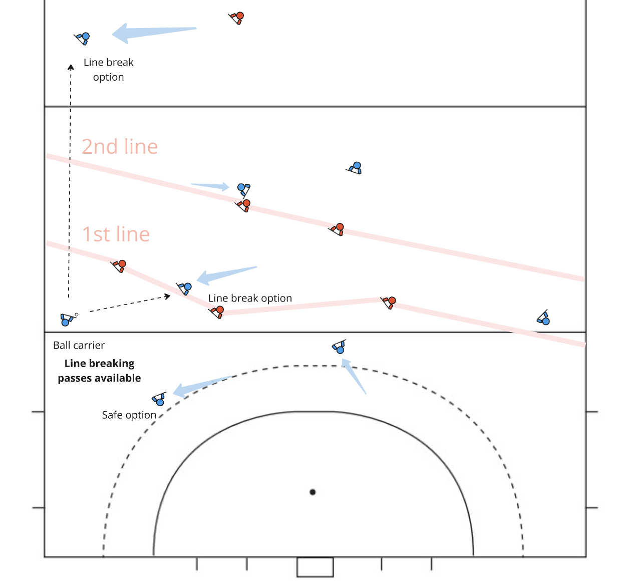 Coaching diagram 2