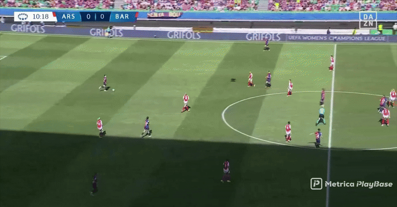Arsenal’s high press, example 4