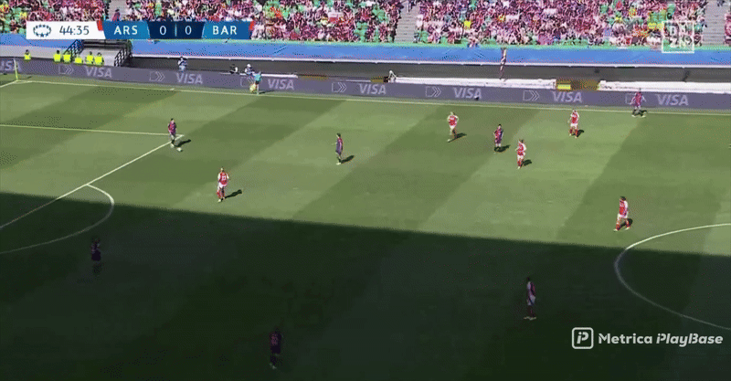 Arsenal’s high press, example 8